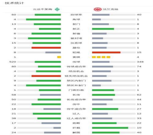 怀特,赢球关键在,联合与多策,凤凰彩票,凤凰彩票官网,凤凰彩票Phoenix,Lottery官网