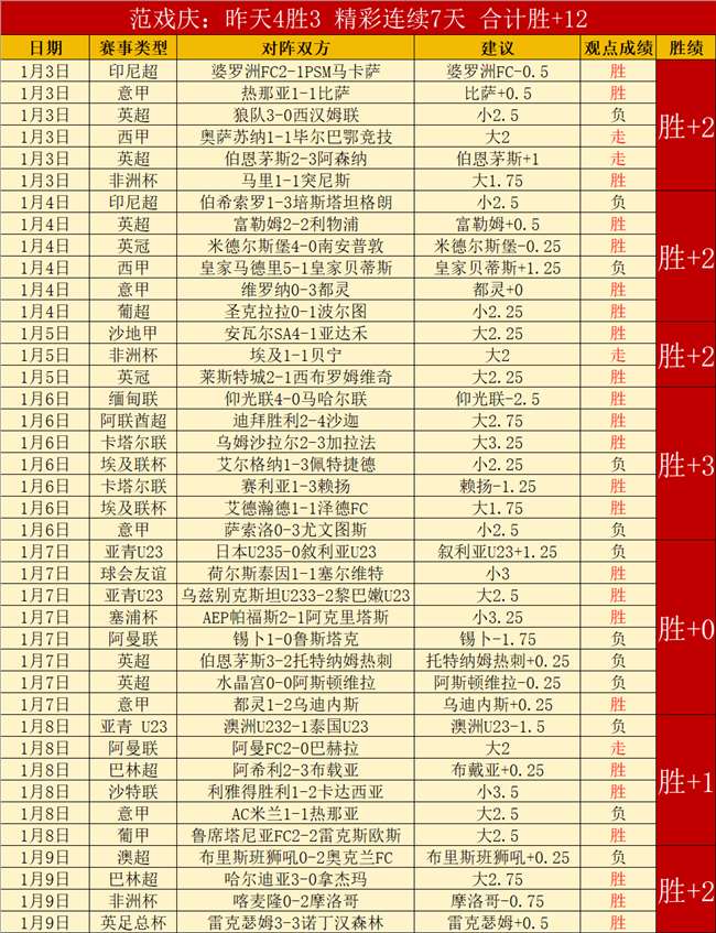 荣耀再攀高,数据见证新,荣耀续写辉,凤凰彩票,凤凰彩票官网,凤凰彩票Phoenix,Lottery官网