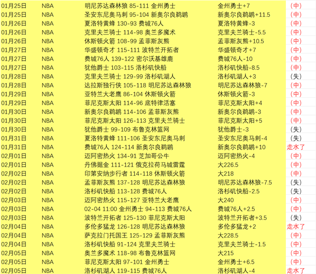 赛季夏季英,超转会市场,球员引进盘,凤凰彩票,凤凰彩票官网,凤凰彩票Phoenix,Lottery官网