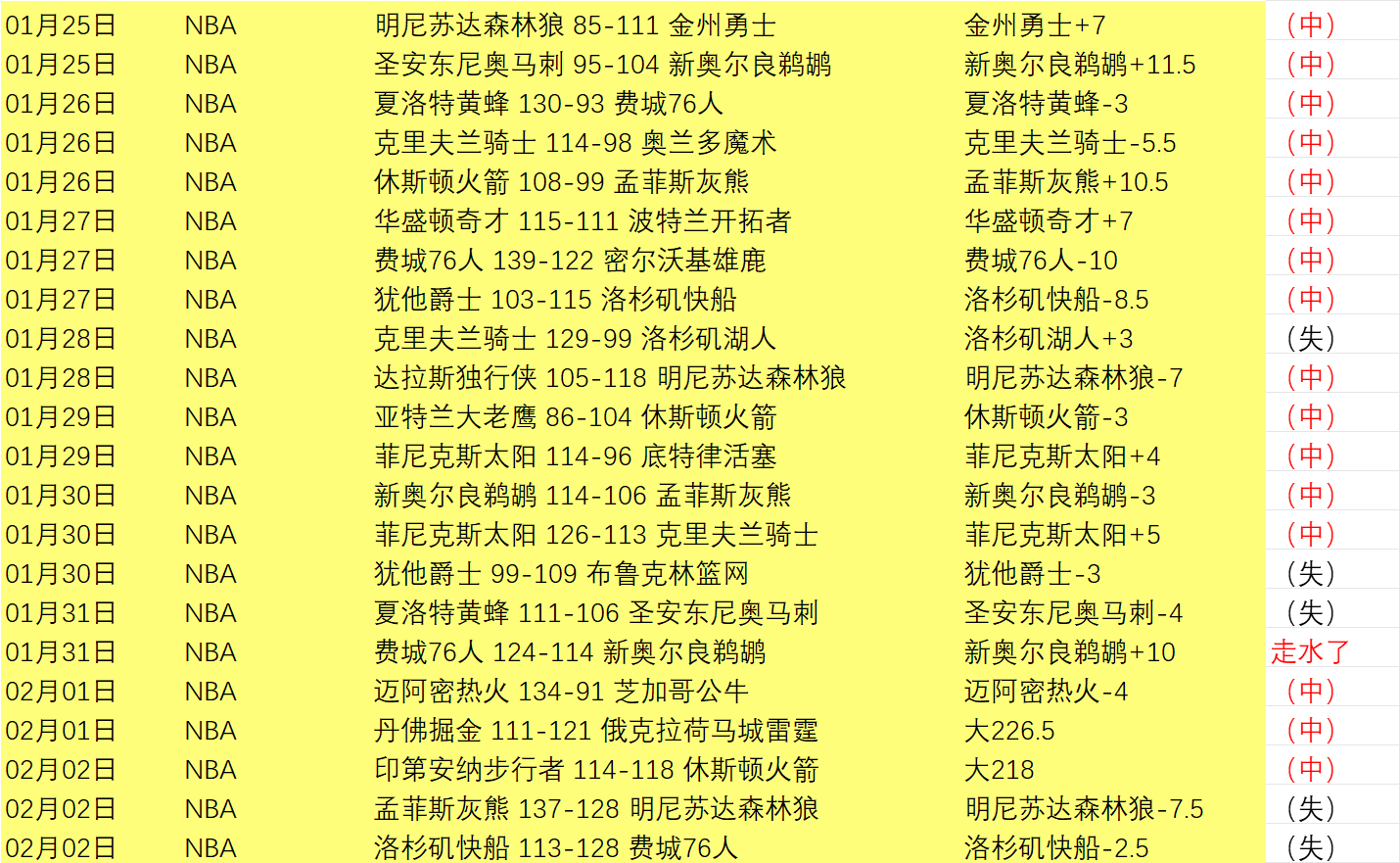 大乐透期号,专家质合分,析推荐,凤凰彩票,凤凰彩票官网,凤凰彩票Phoenix,Lottery官网