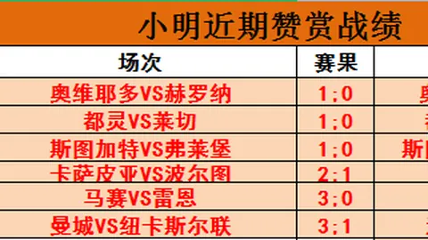 巴塞罗那32岁门神伤愈175日，盼欧冠决赛王者重生